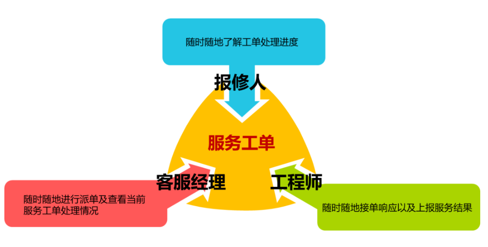 快捷升级！胜游亚洲服务宝-微信小程序正式上线！(图1)