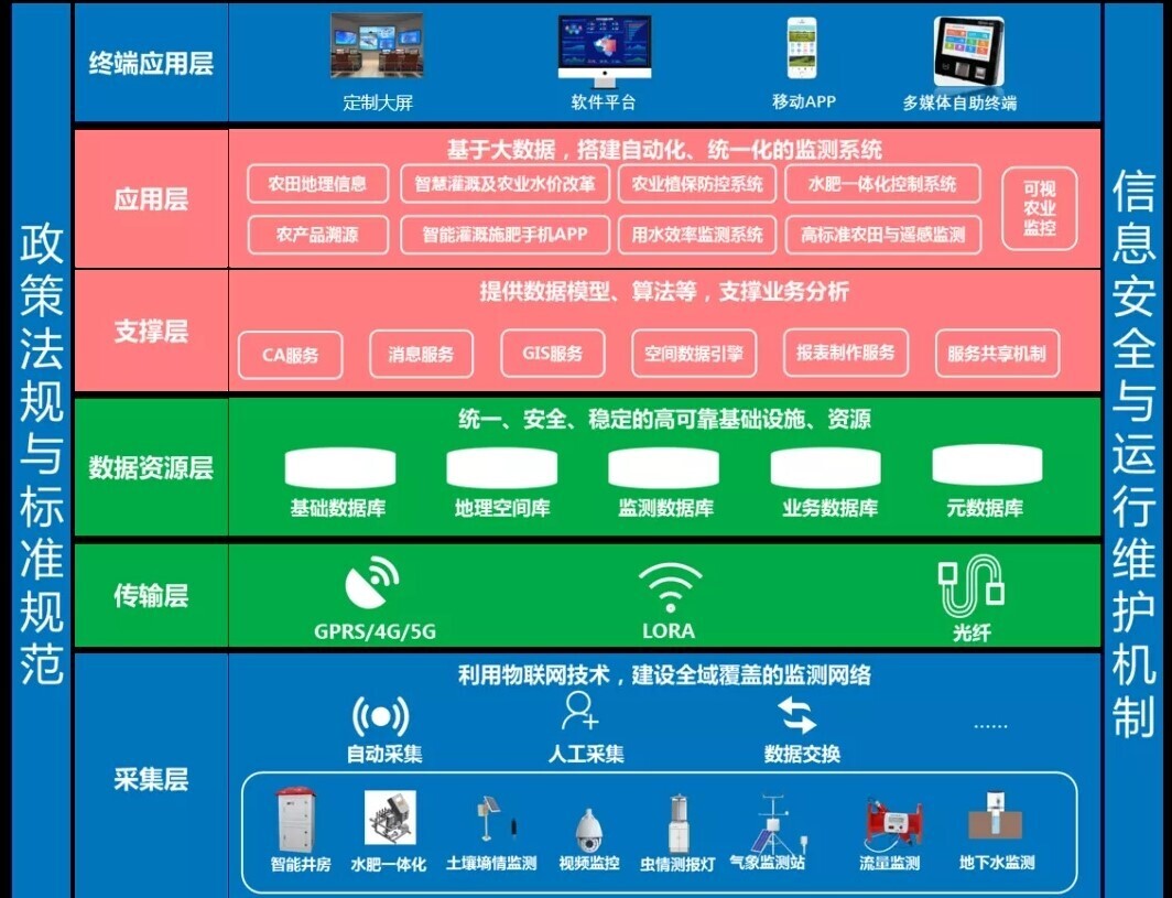 胜游亚洲携智慧农业解决方案亮相2021数字乡村论坛（中国·郑州）(图4)