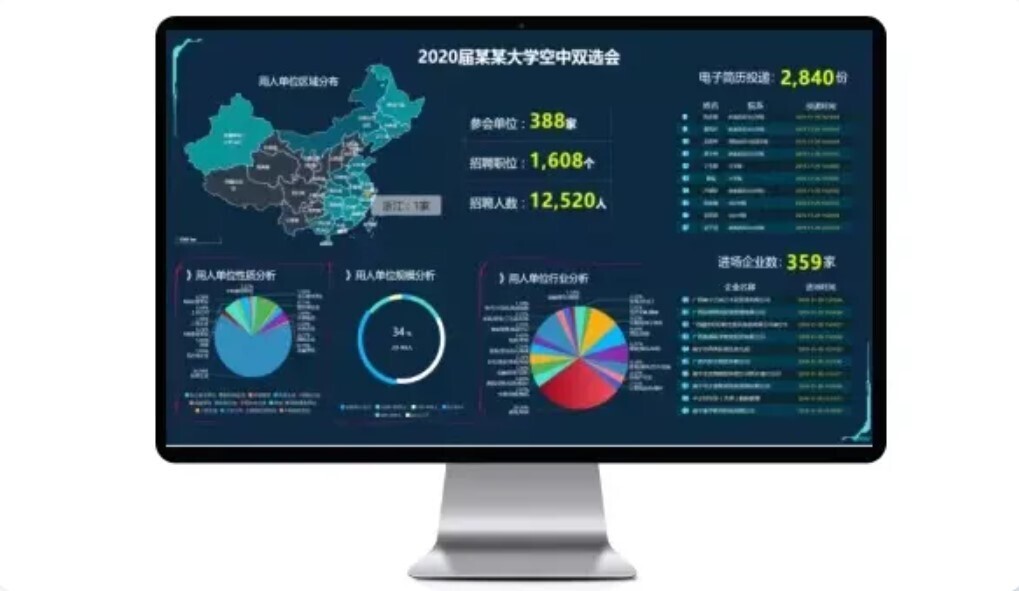 空中招聘！胜游亚洲就业宝为疫情下2021秋季高校智慧就业保驾护航(图3)