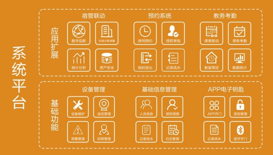 门锁黑科技，物联网+智能门锁引领门禁服务创新(图3)