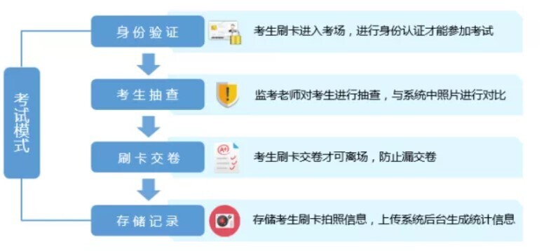 智慧教室落地，电子班牌展现无限服务价值(图6)