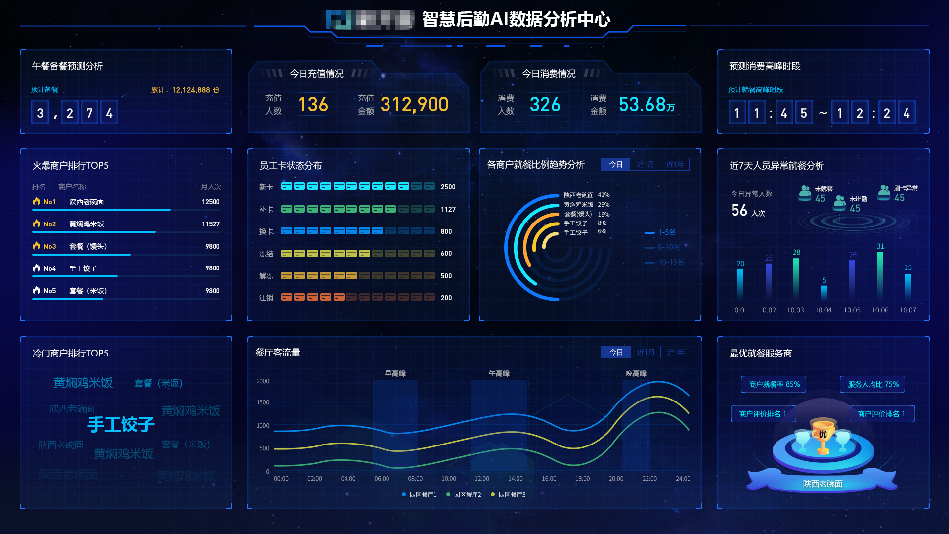 智慧企业运营神器！胜游亚洲可视化运营保障平台等你来Pick(图4)