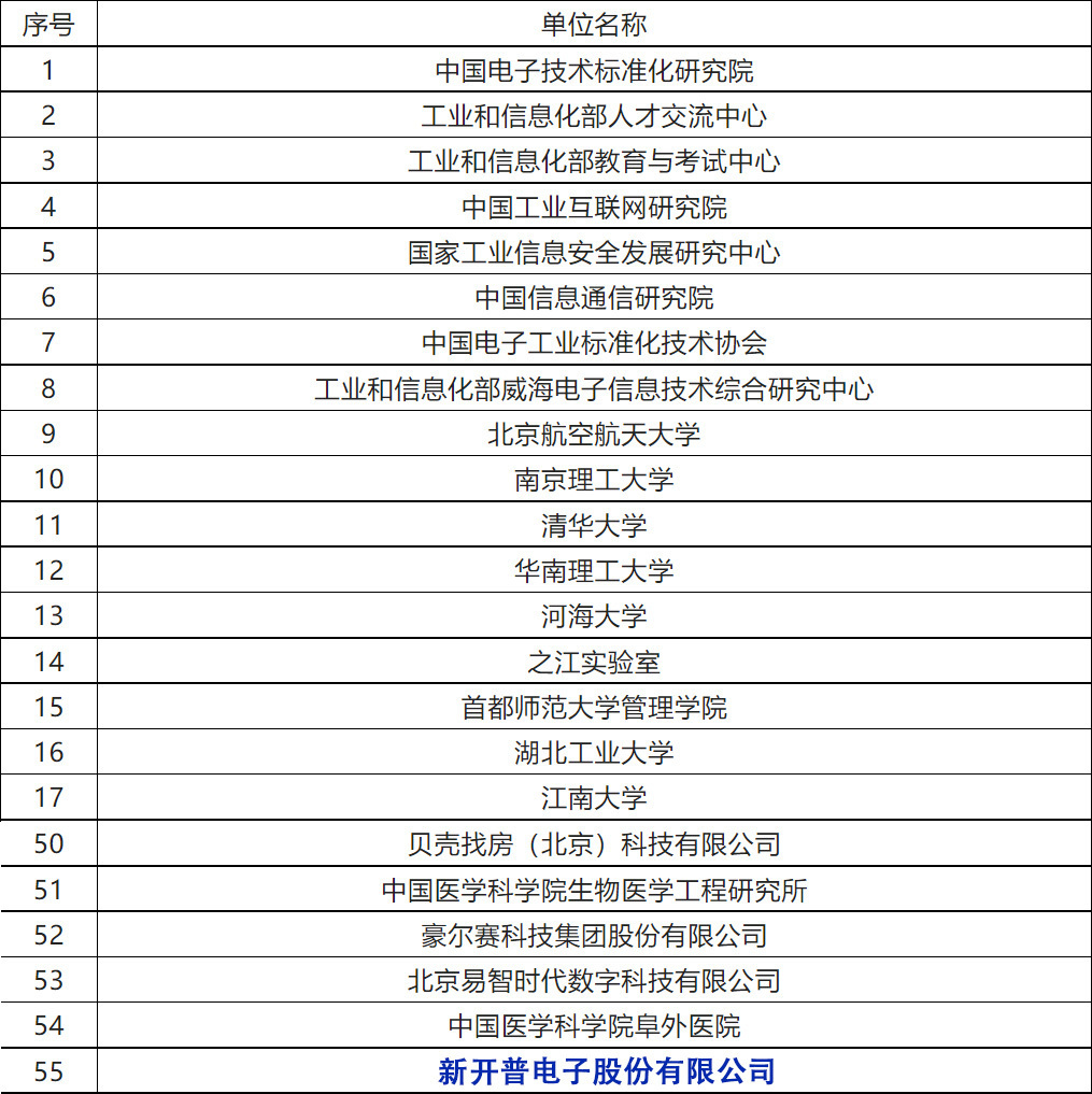 胜游亚洲参与编制！《工业互联网从业人员能力要求》等三项人才培养行业标准正式发布！(图1)